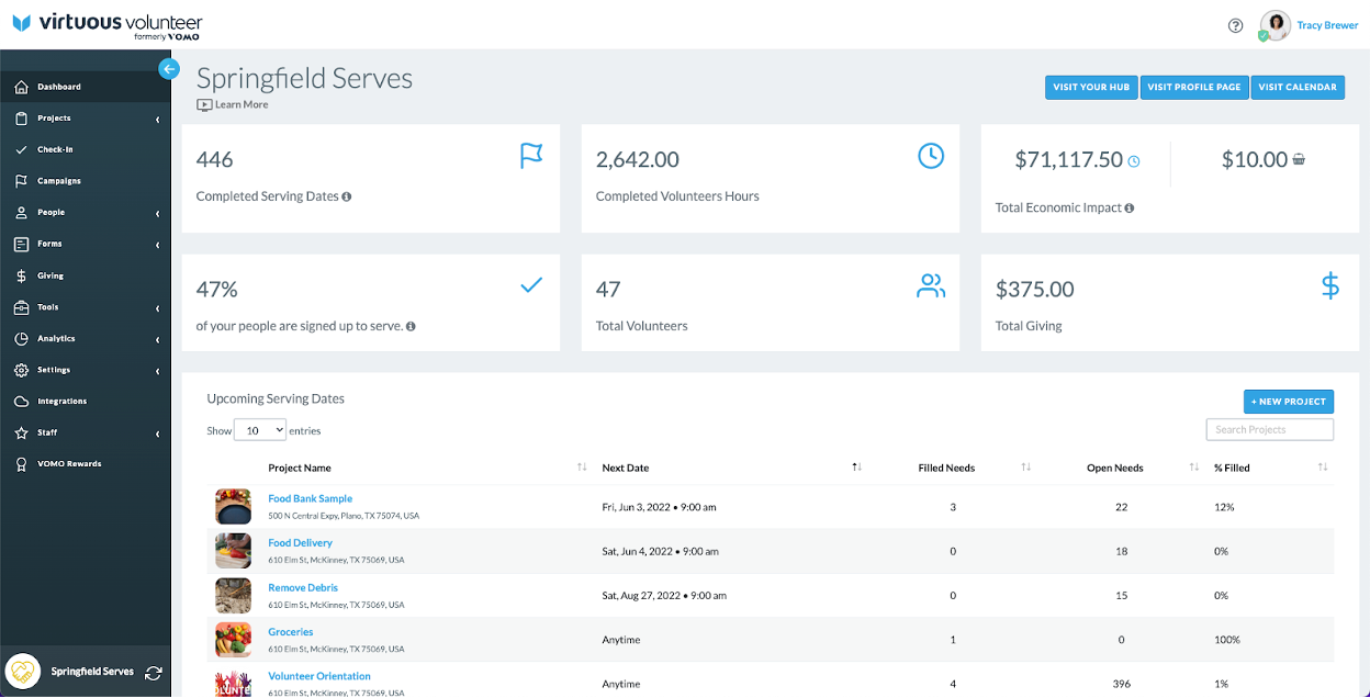 Virtuous_Volunteer_Admin_Dashboard.png